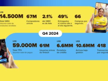 Mercado Libre revela resultados financieros 2024