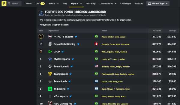 Equipo SmokeSolid Gaming pelea por su clasificación