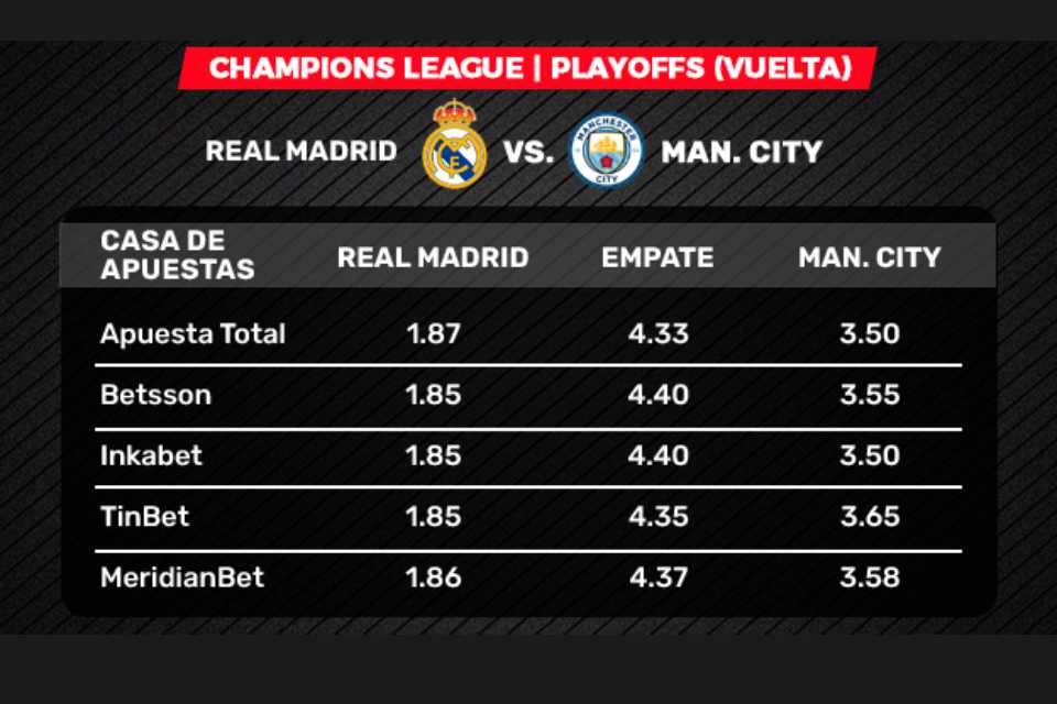 Real Madrid vs Manchester City