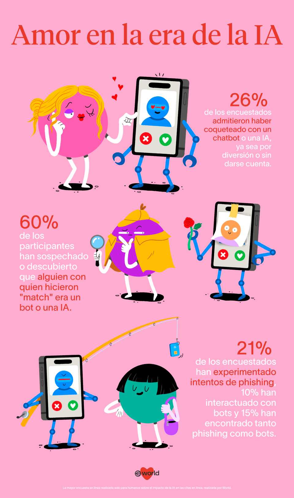 El amor en los tiempos de IA