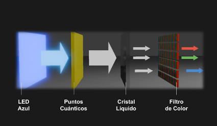 QLED y Neo QLED, la clave del dominio de Samsung