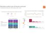 YouTube advierte a los creadores de contenido