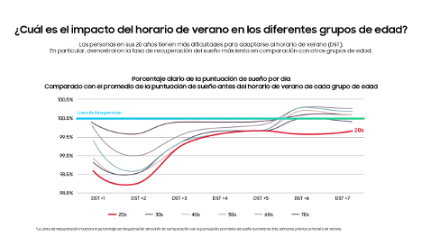 Samsung Health y el entorno del sueño