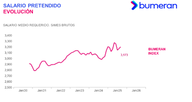 Los trabajos con mejores salarios en Perú: Auditoría Médica, Minería y Liderazgo de Proyectos lideran el ranking