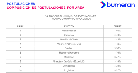 Los trabajos con mejores salarios en Perú: Auditoría Médica, Minería y Liderazgo de Proyectos lideran el ranking