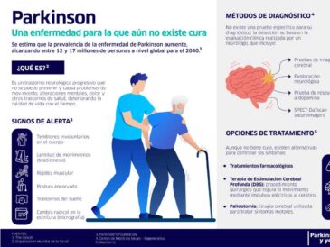 Expertos alertan sobre el aumento de casos de Parkinson en la región