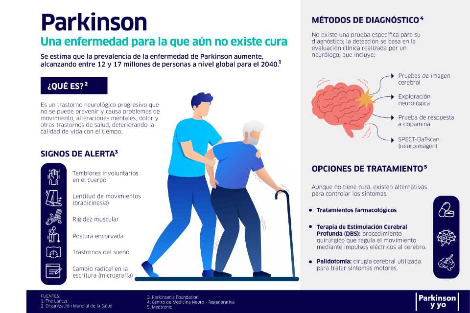 Expertos alertan sobre el aumento de casos de Parkinson en la región