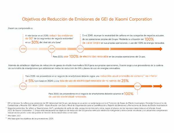 Xiaomi reafirma su compromiso con la sostenibilidad