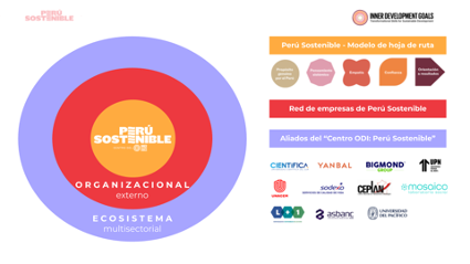 Perú Sostenible, nombrado Centro de los Objetivos de Desarrollo Interior