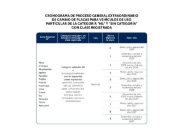 Vehículos adquiridos entre el 2010 y 2025 no requieren cambio de placa