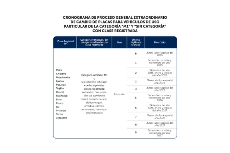 Vehículos adquiridos entre el 2010 y 2025 no requieren cambio de placa