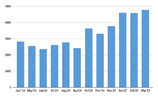 Generación Z en la mira: Kaspersky detecta más de 250,000 ciberataques disfrazados de anime