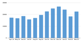 Generación Z en la mira: Kaspersky detecta más de 250,000 ciberataques disfrazados de anime