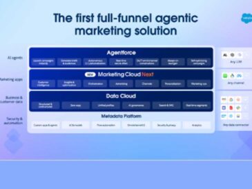 Salesforce pone fin a la era del marketing de "no responder"