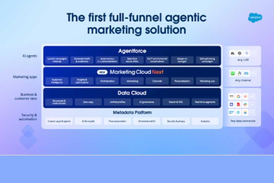 Salesforce pone fin a la era del marketing de "no responder"