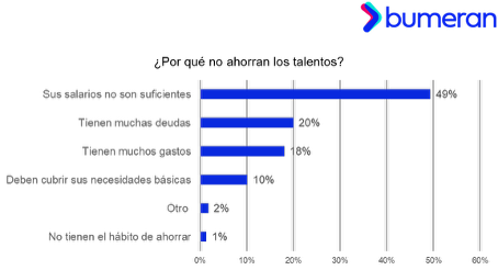 insuficiente su salario 