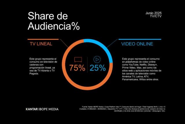 Datos del consumo audiovisual multiplataforma en Perú