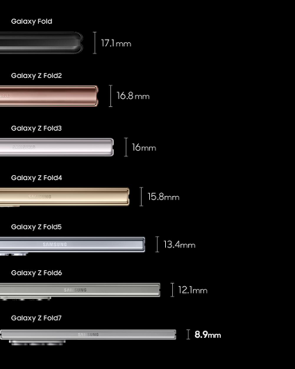 De 17,1 a 8,9 milímetros: el camino hacia una reducción del 48% en el grosor