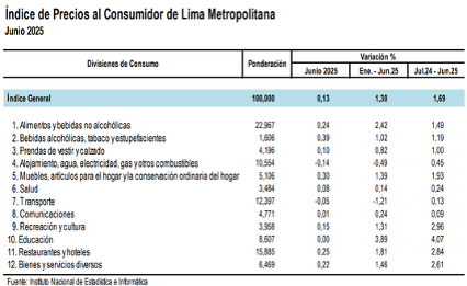 Precios de vehículos siguen a la baja en junio por tipo de cambio favorable