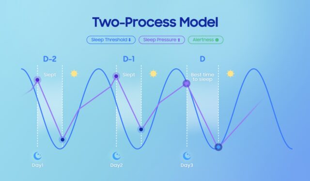 Sensor de Galaxy Watch Revoluciona Cuidado Preventivo