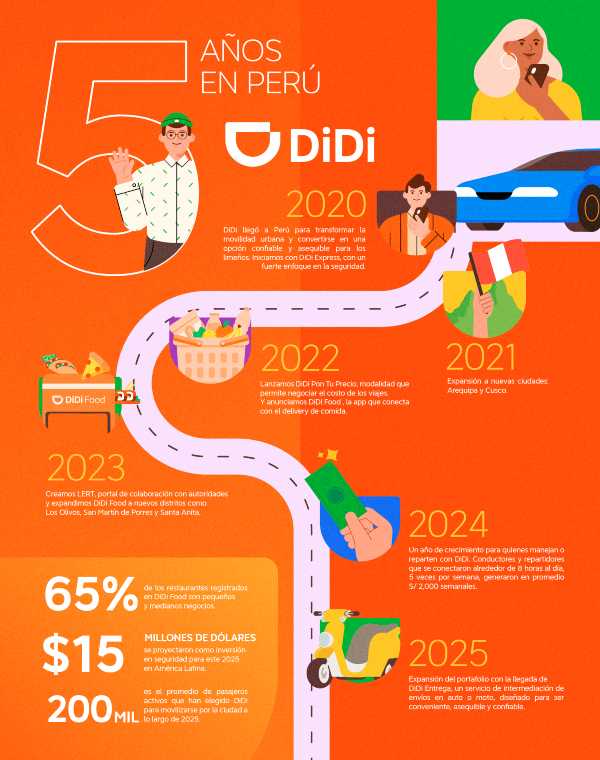 DiDi Entrega: el app multiproducto trae al Perú el servicio de envíos