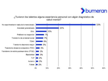 Trabajadoras en Perú y la salud mental