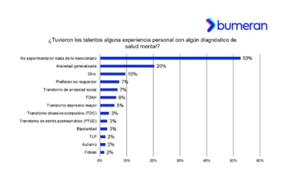 Trabajadoras en Perú y la salud mental