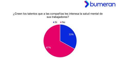 Trabajadoras en Perú y la salud mental