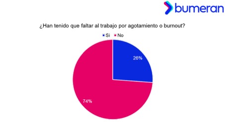 Trabajadoras en Perú y la salud mental