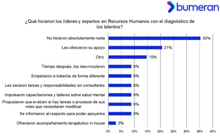 Trabajadoras en Perú y la salud mental