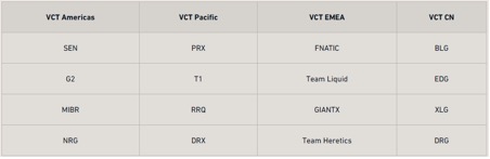 Todo lo que necesitas saber: Champions Paris