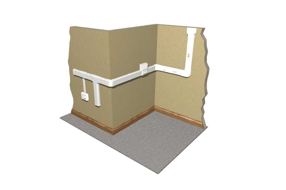 importancia de las canaletas