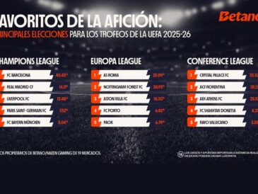 FC Barcelona, favorito para ganar la Champions League