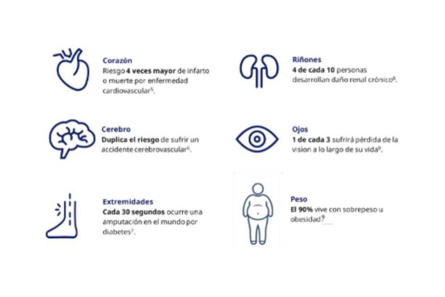 Nuevos tratamientos para diabetes tipo 2