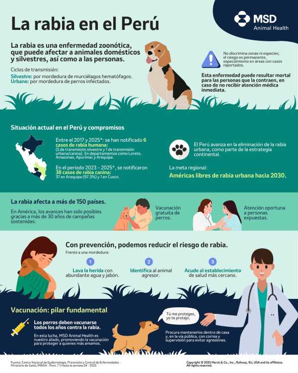 MSD Animal Health y la eliminación de la rabia