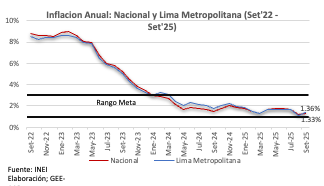 Caen precios de vehículos por el tipo de cambio