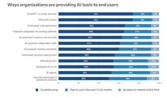 Intel traza ruta segura hacia Windows 11