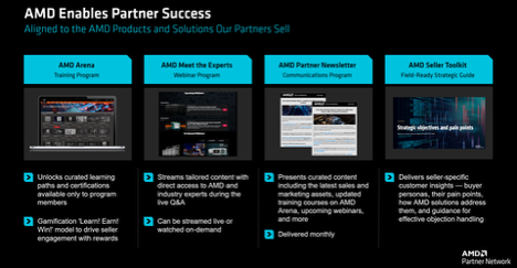 Entendiendo la nueva estructura de la AMD Partner Advantage Network