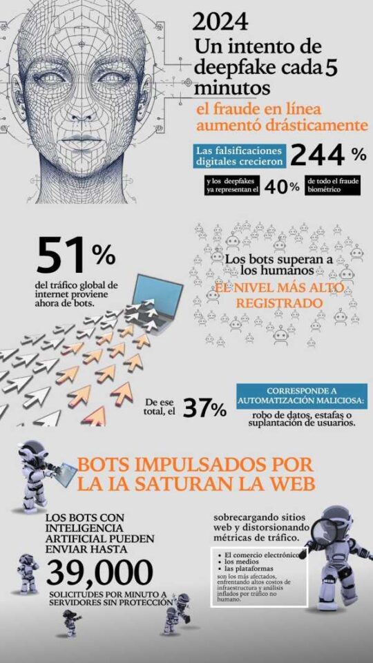 Datos aterradores de internet 