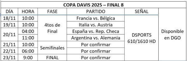 Copa Davis 2025 por DIRECTV: cuándo y dónde ver la definición del certamen