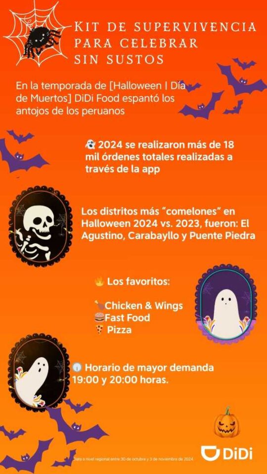 DiDi Food: los distritos que más piden delivery