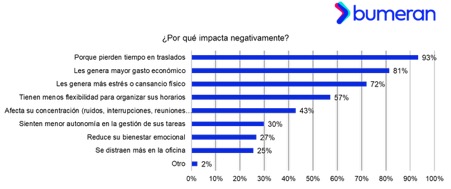 Se confirma el regreso al trabajo presencial