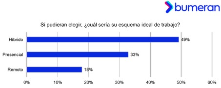 Se confirma el regreso al trabajo presencial