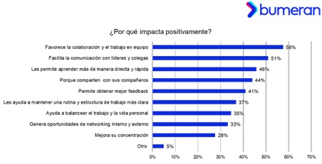 Se confirma el regreso al trabajo presencial