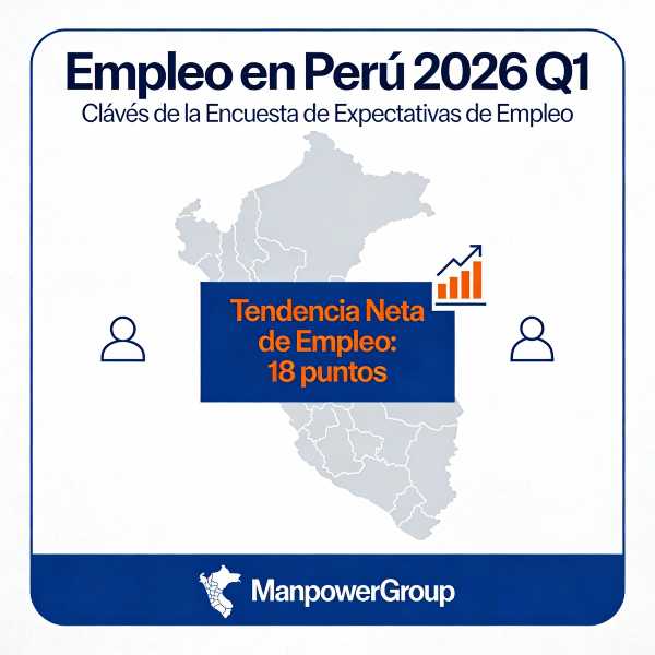 Proyecciones de empleo en Perú para 2026