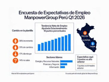Proyecciones de empleo en Perú para 2026