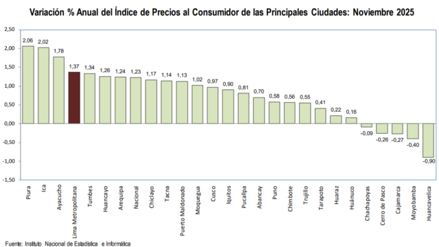 Precios de vehículos continúan a la baja 