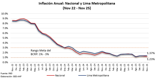 Precios de vehículos continúan a la baja 