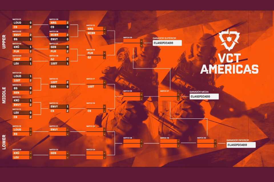 A un mes del VALORANT Masters Santiago 2026