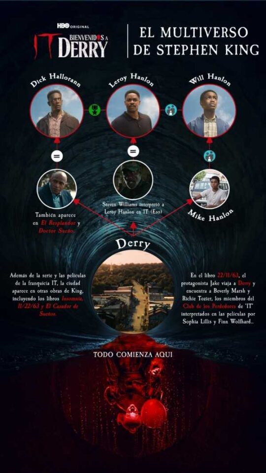 El multiverso de Stephen King en “IT: Bienvenidos a Derry”